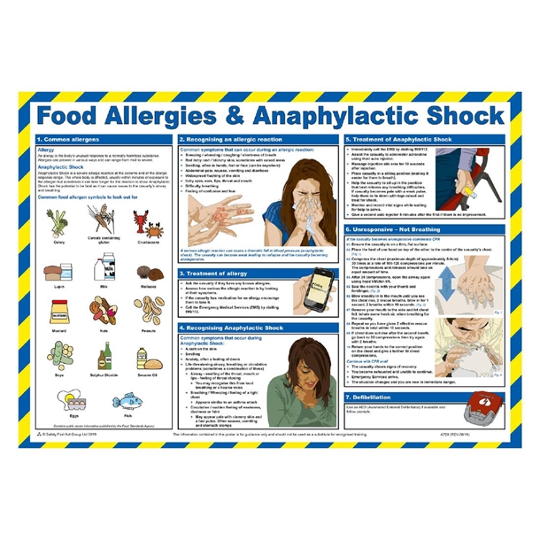 Food Allergies & Anaphylactic Shock Poster - 590x420mm