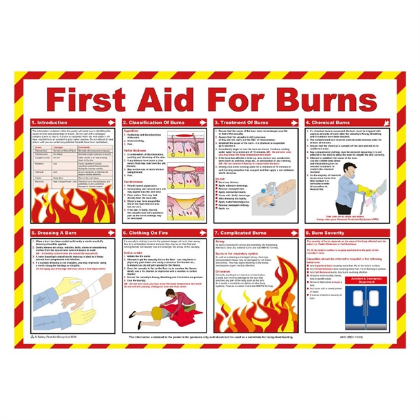 First Aid for Burns Poster - 590x420mm