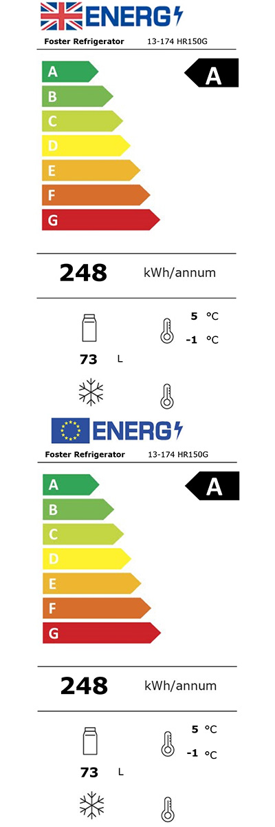 Energy Efficiency Label