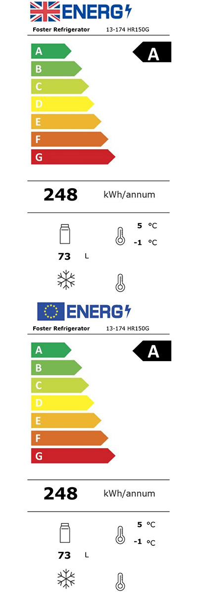 Energy Efficiency Label