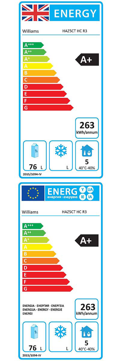 Energy Efficiency Label
