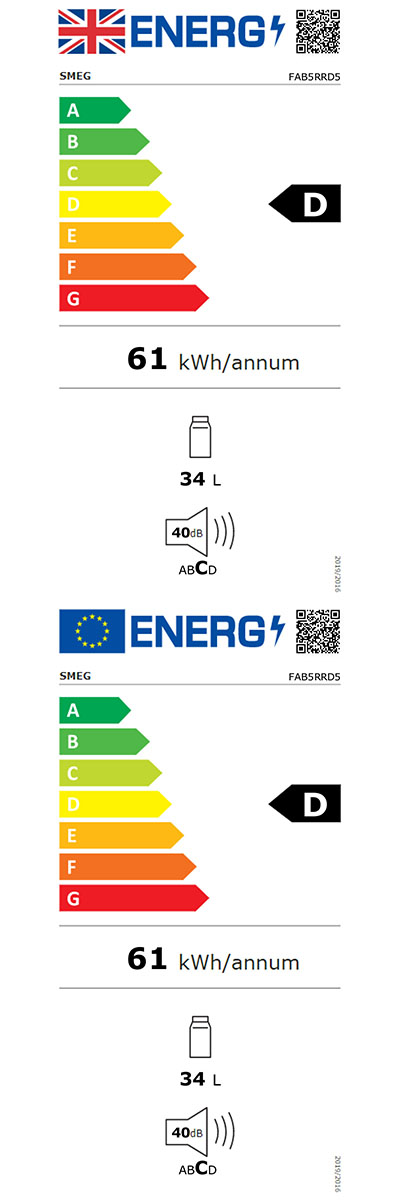 Energy Efficiency Label