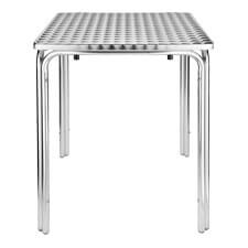 Tables complètes Produits par catégorie