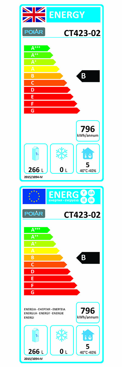 Energielabel