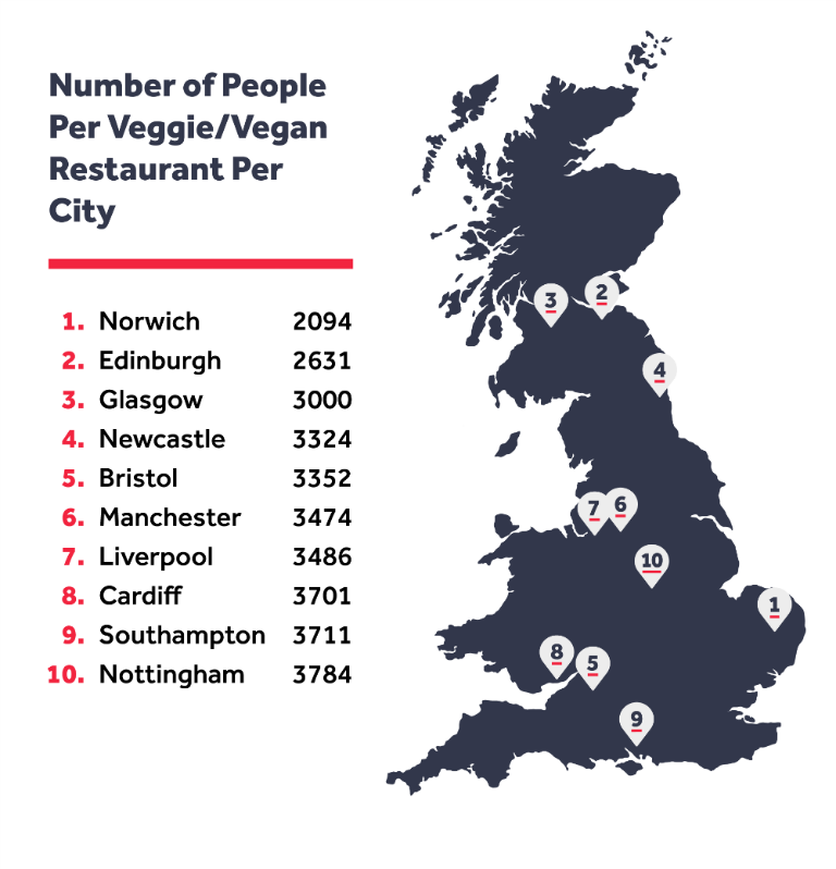 Map of Britain showing number of people per veggie or vegan restaurant per city