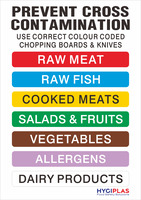 Colour-coded wall chart with text