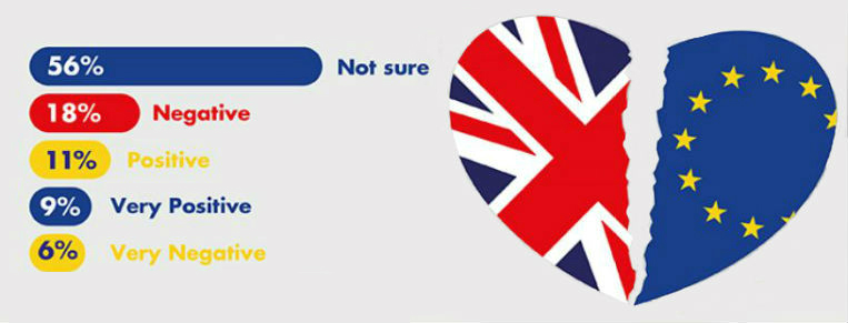 results for the effects of brexit on industry