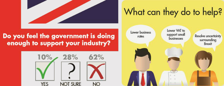 results for is the government doing enough