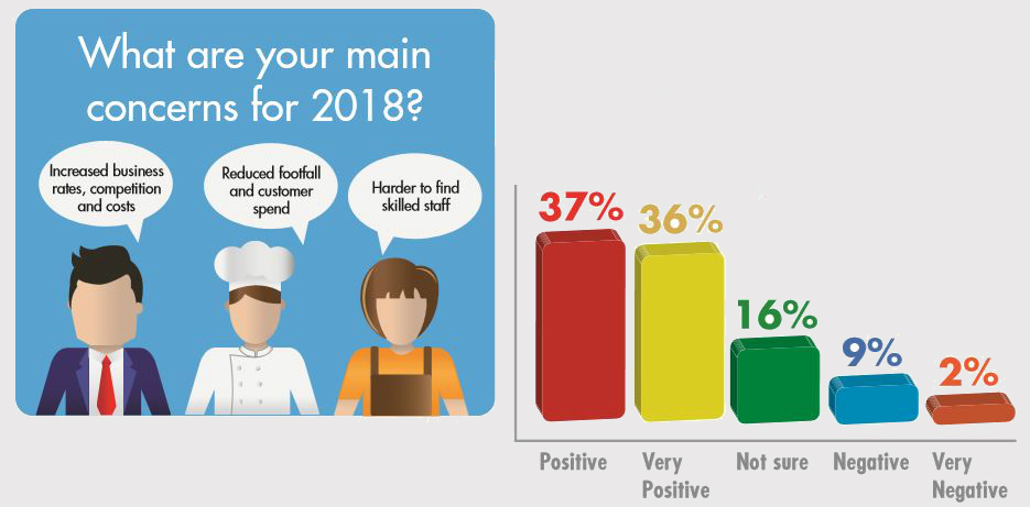 results for businesses concerns for 2018