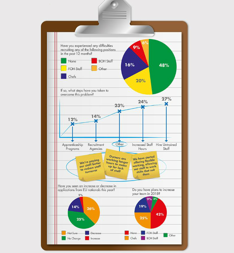 results for recruitment questions