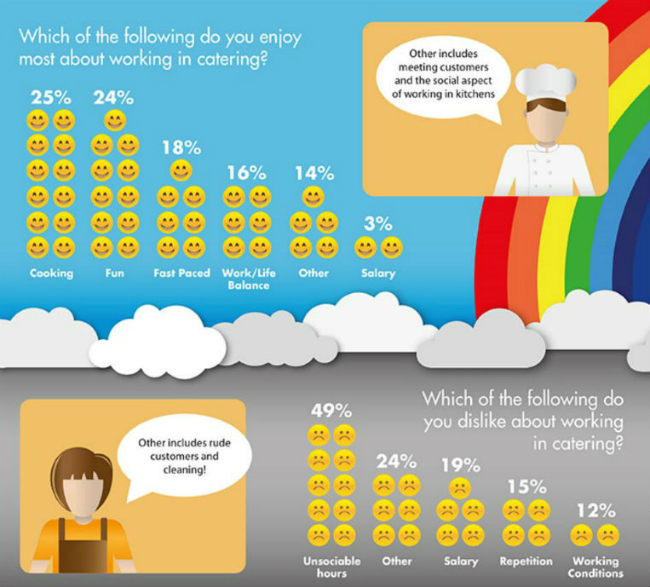 Hiring good candidates is the first step to retaining staff