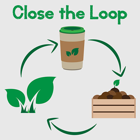 Closing The Loop