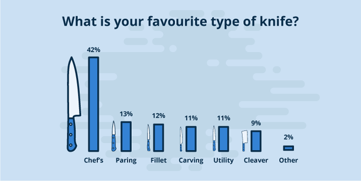 what is your favourite type of knife?