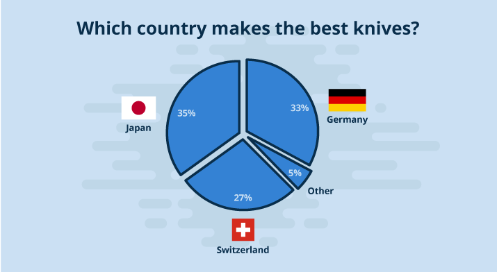 which country makes the best knives?