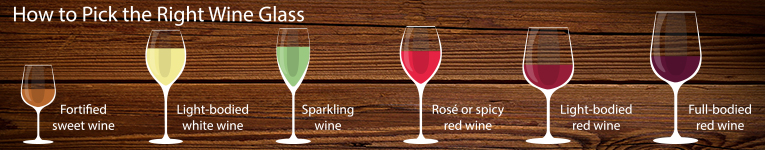 Six Wine Glasses And Their Uses