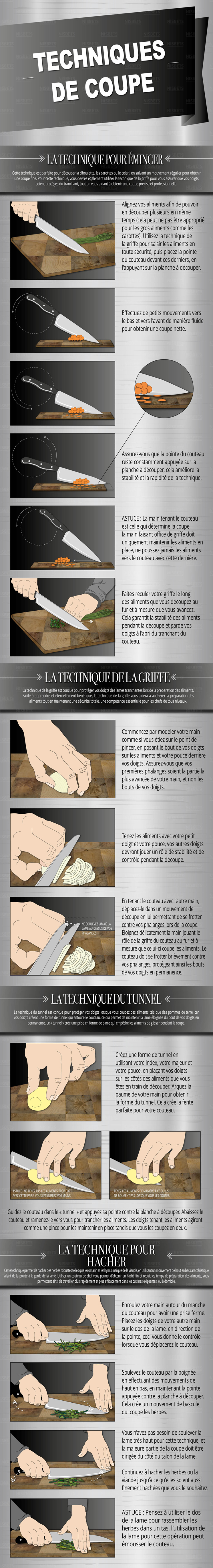 infographie expliquant les techniques de coupe essentielles pour les cuisiniers
