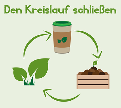 Den Kreislauf schließen durch kompostieren