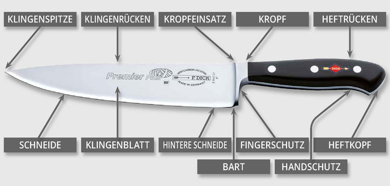 Breakdown of Kitchen Knives