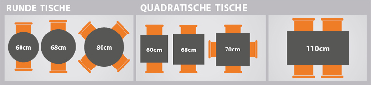 Table Sizes