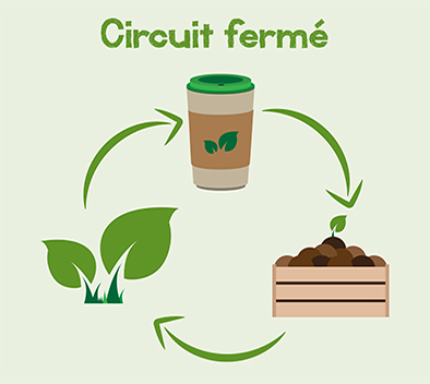 Diagramme circuit fermé