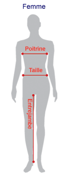 Female Clothing Size Guide