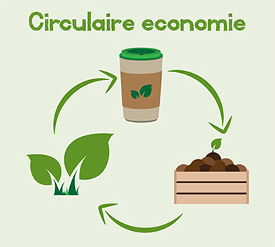 Circulaire economie door composteren