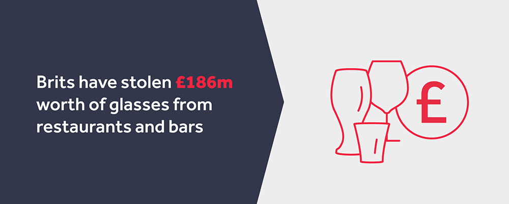 Brits stolen £186m worth of glasses