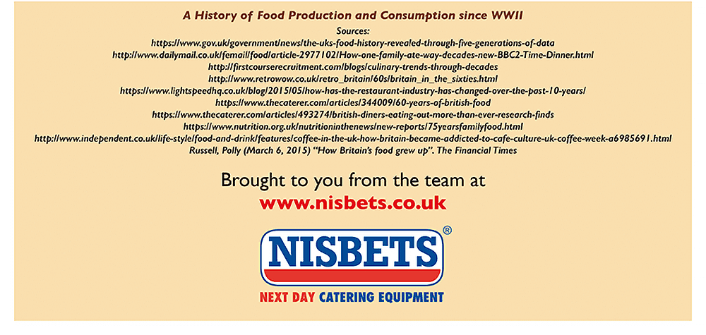 A History of Food Production and Consumption