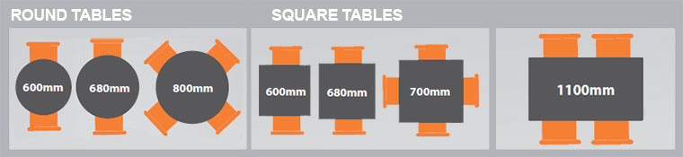 Table Sizes